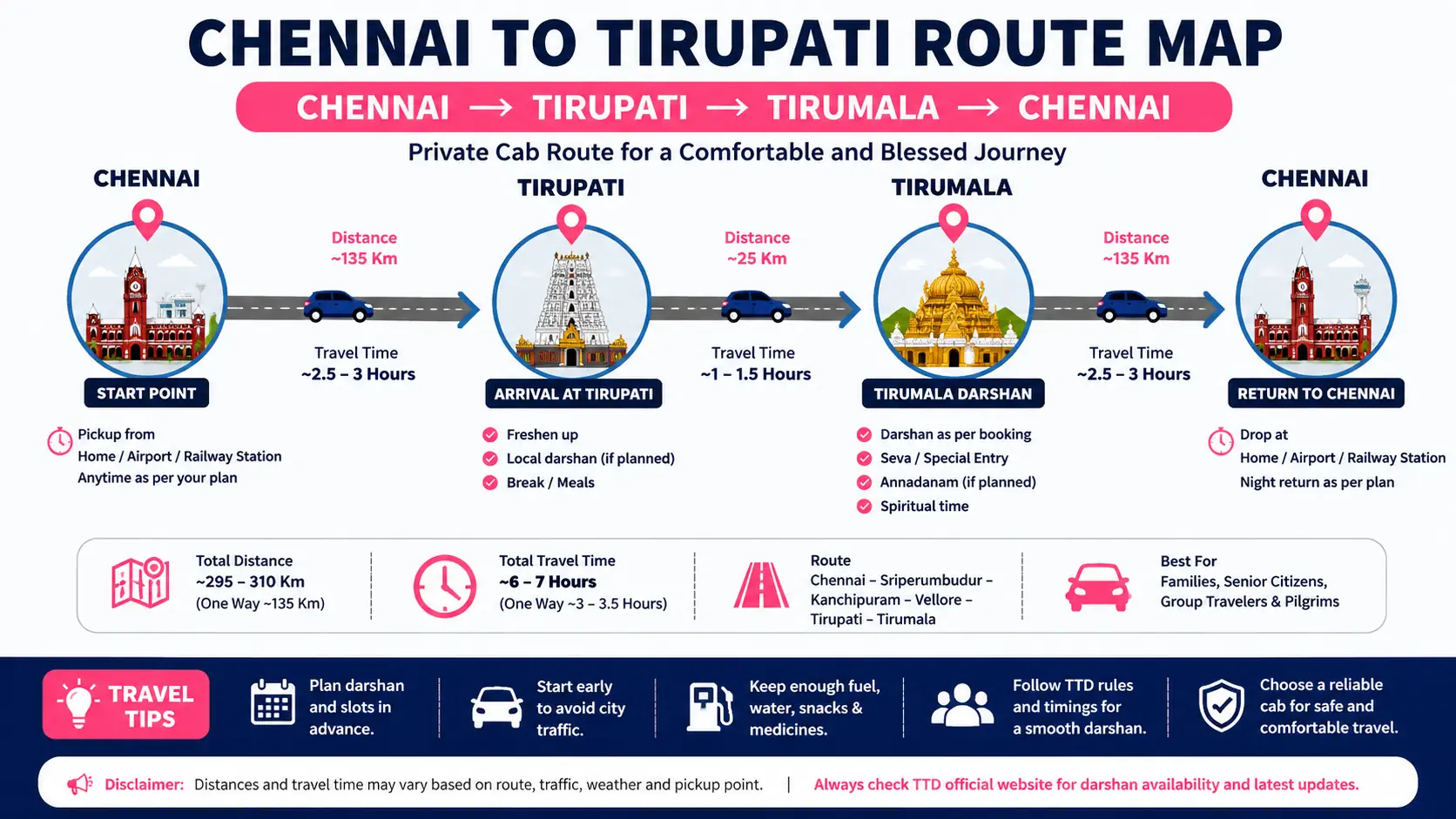 Chennai to Tirupati travel guide for private cab and Tirumala darshan planning